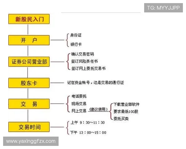 亚星平台会员开户的优势与优惠政策全面解析