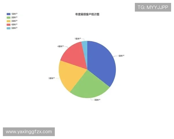 亚星最新登录数据统计与用户活跃度分析报告分享