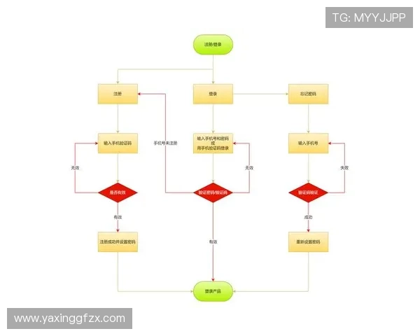 亚星游戏登录正网账号注册流程详解，新手快速入门指南