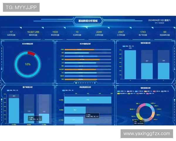 亚星管理平台 hzxydn如何通过数据可视化提升运营团队的决策能力