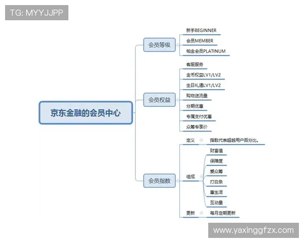 新手必看亚星集团会员注册流程,详细步骤讲解帮助用户快速成为正式会员 新手必看亚星集团会员注册流程,详细步骤讲解帮助用户快速成为正式会员